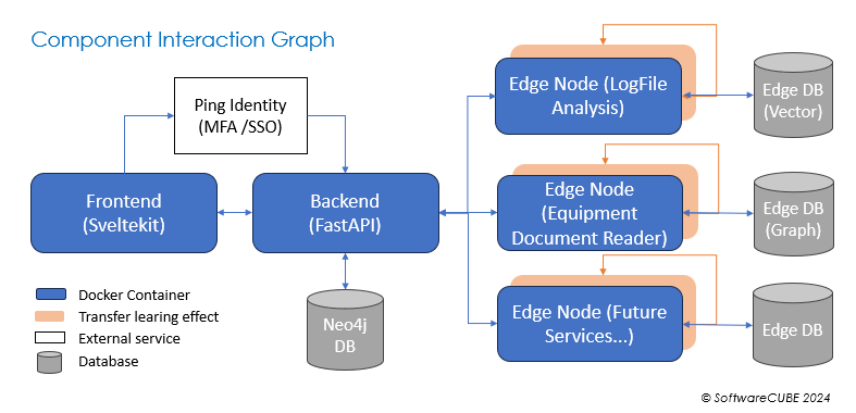 A diagram of a software system

Description automatically generated