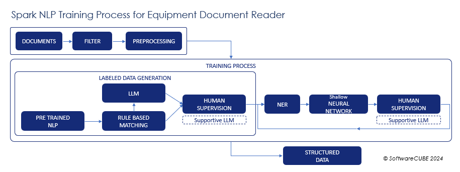 A diagram of equipment document reader

Description automatically generated